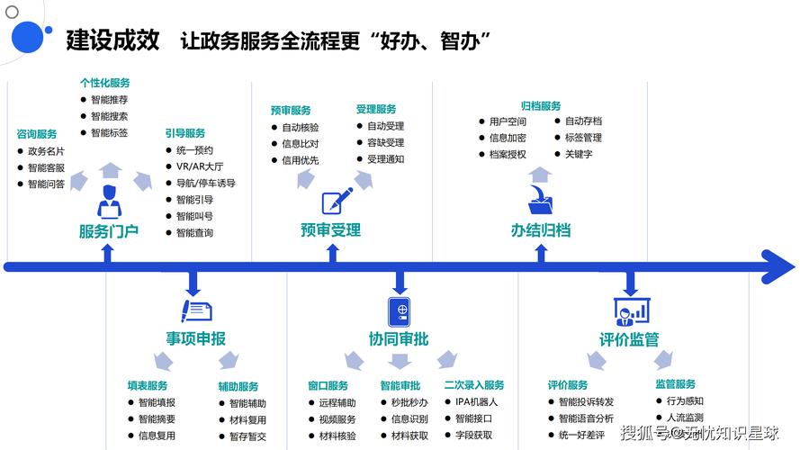科技型企业跨部门资质核验流程办事窗口