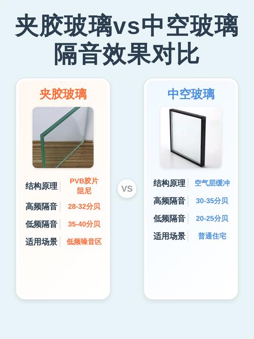 中空玻璃和夹胶玻璃隔音性能对比图