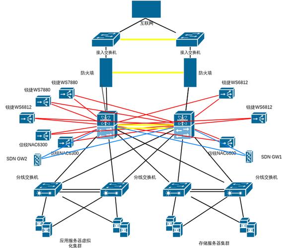 分布式训练多节点通信拓扑示意图