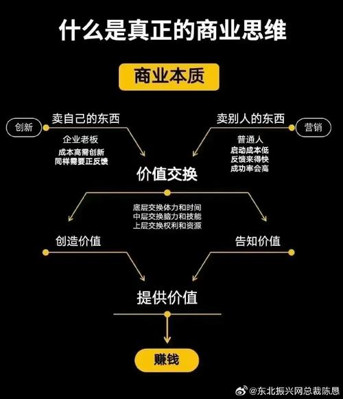 商业互惠原理价值交换逻辑图
