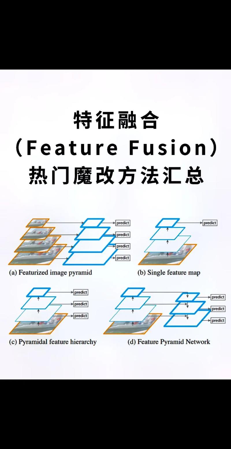 三、特征级融合与决策级:别把“融合”做成“拼接”