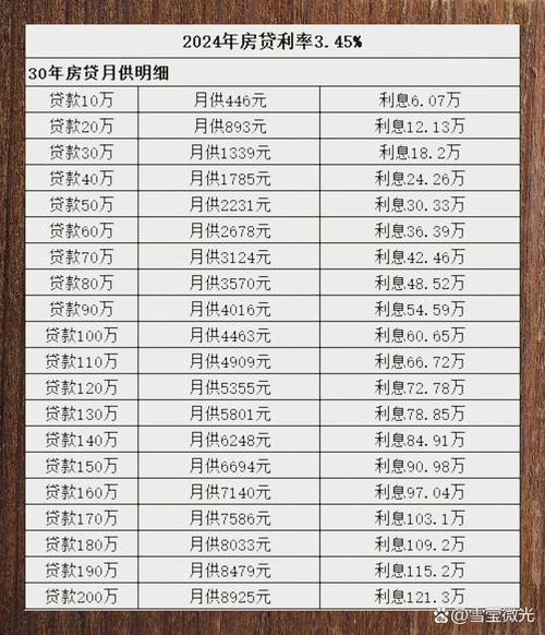 南京个人房贷两种还款方式月供对比表