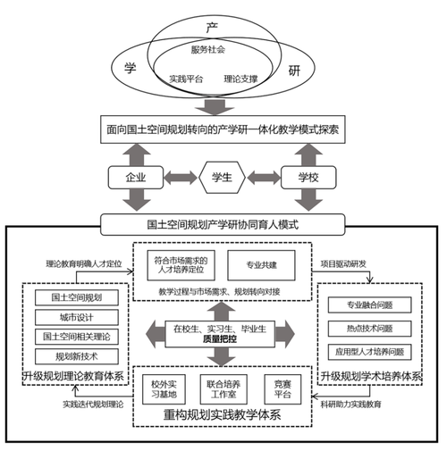 产学研融合中的协同适应机制:打破对接死局的核心密码