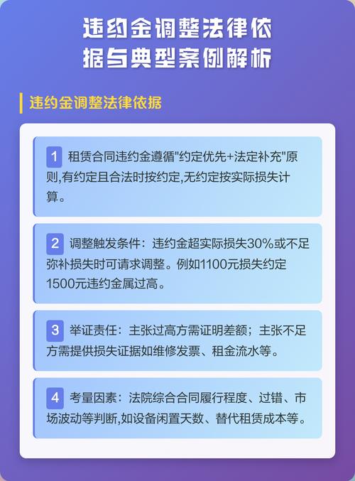 最高法关于违约金过高调整的司法解释条文截图