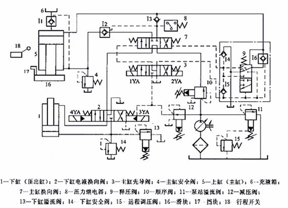 四柱液压机液压系统阀组比例控制