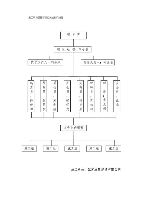 普通人怎么分辨，避开抄来的模板施工组织设计