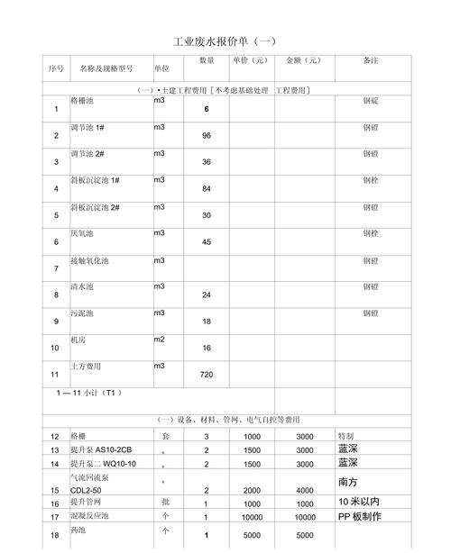 环保设备厂家报价单细节VOCs废气处理设备参数