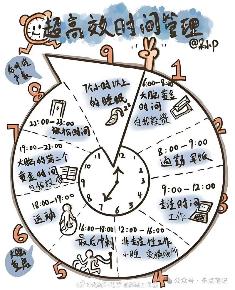 碎片化休息法的时间安排示例表