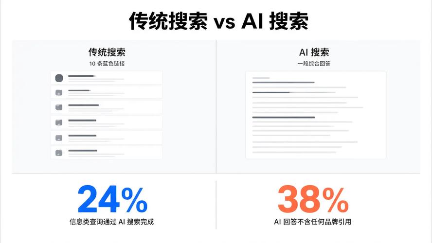 和传统搜索的流量逻辑差在哪？