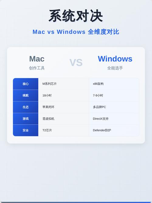 Mac vs Windows系统生态对比图