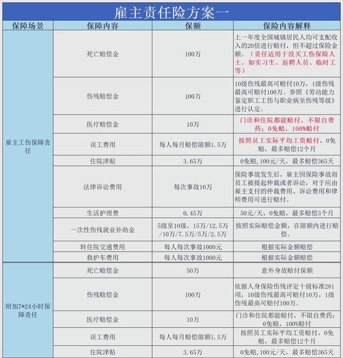 企业数据财产险保障责任明细对照表