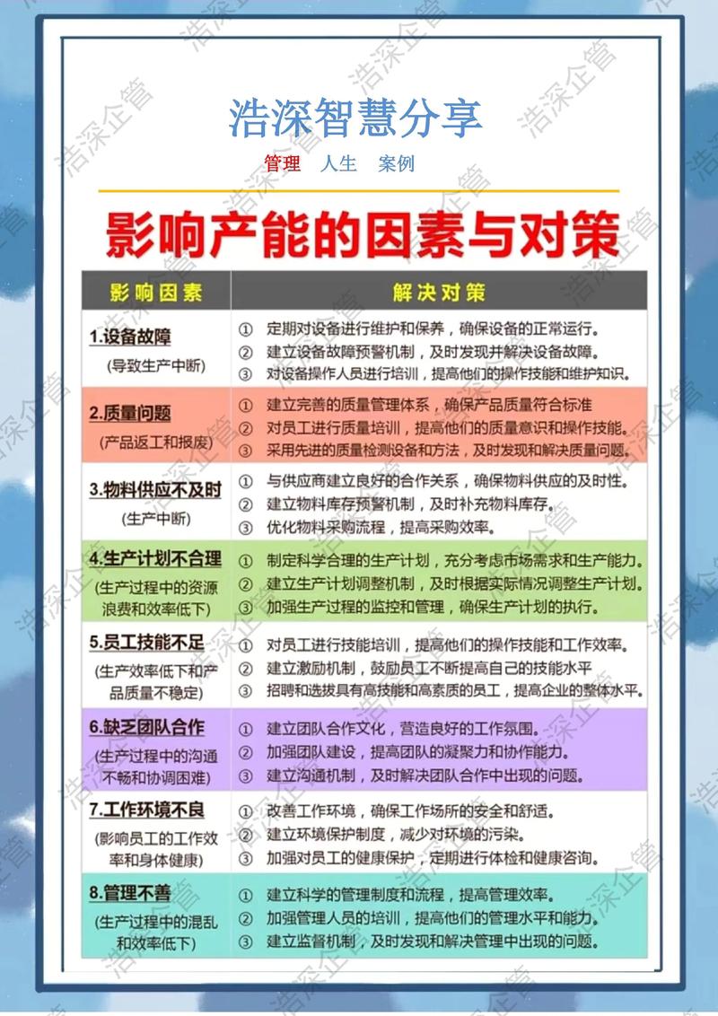 维护策略和人的因素,才是产能的暗门