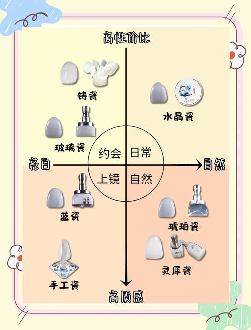 材质的选择,全是痛