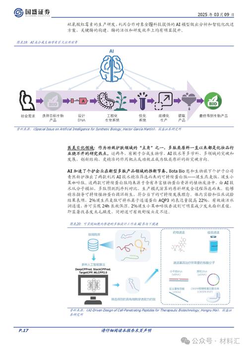 AI for Science：是颠覆，还是高级灌水？