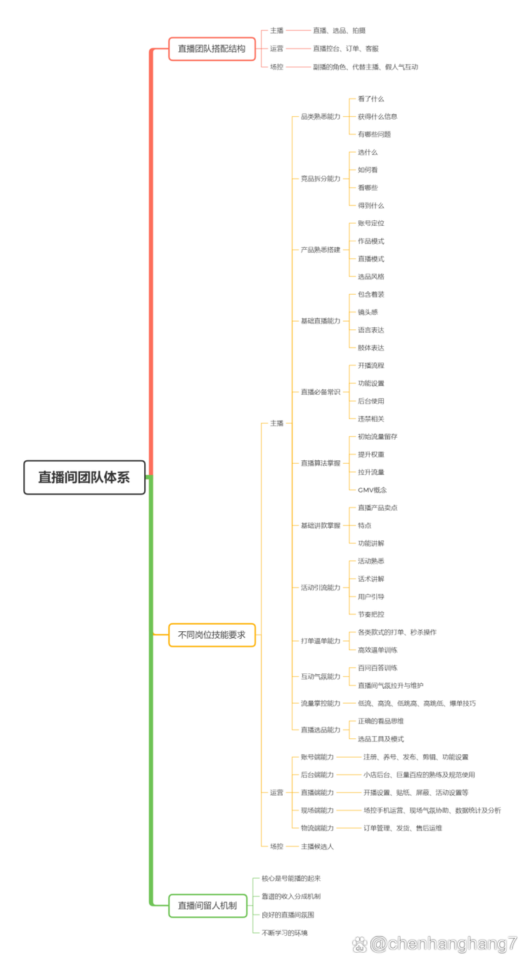 小团队也能玩，三个落地思路
