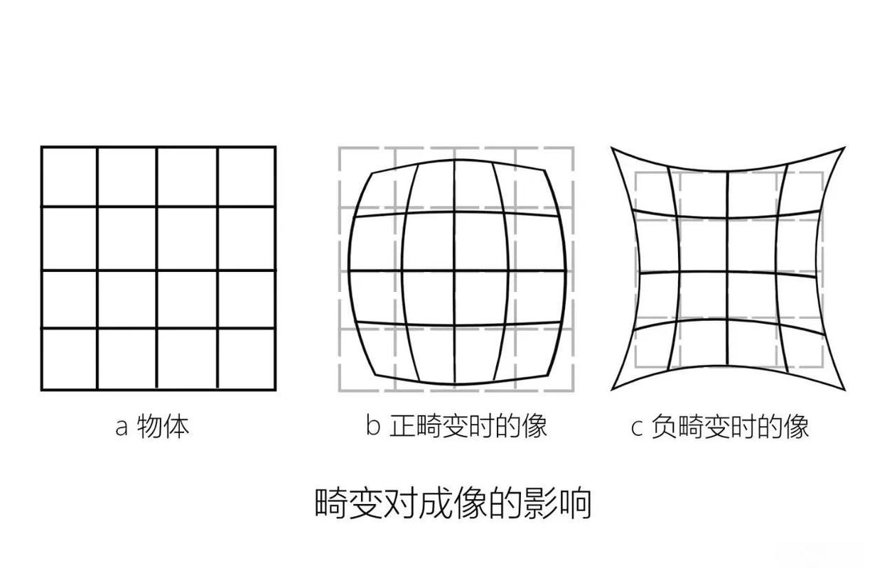 机器视觉尺寸测量镜头畸变边缘误差对比图