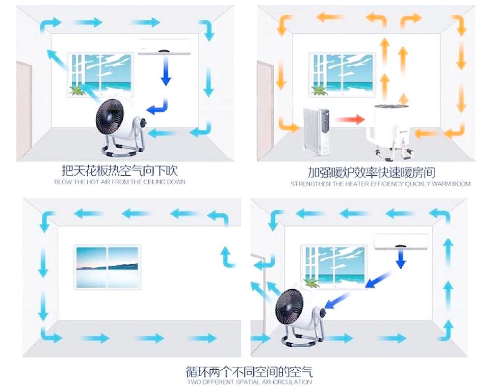 空气循环扇加强室内通风摆放图