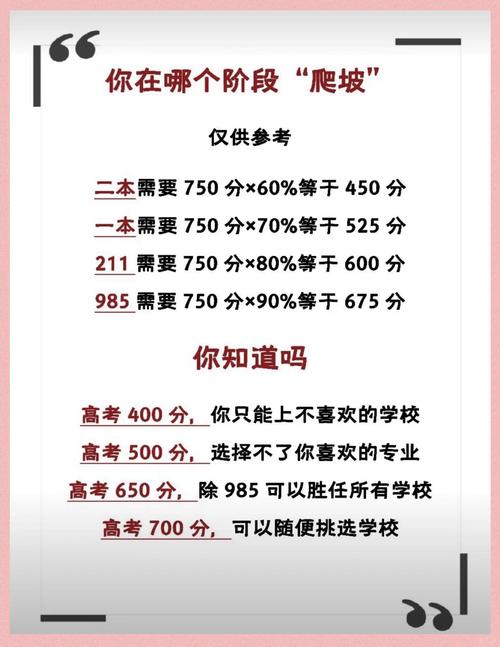 升学目标分数反向拆解表图