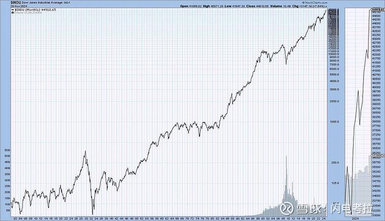 美股百年技术指标超额收益回测数据表