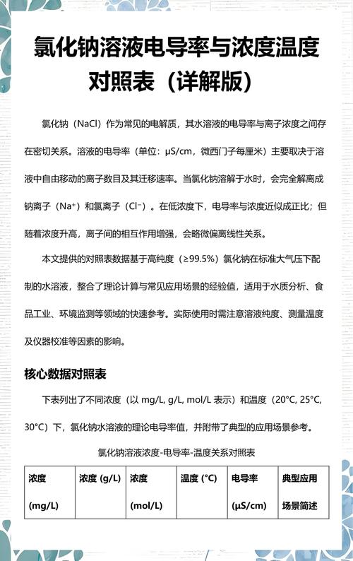 电导率标准溶液敞口放置电导率变化实验对比