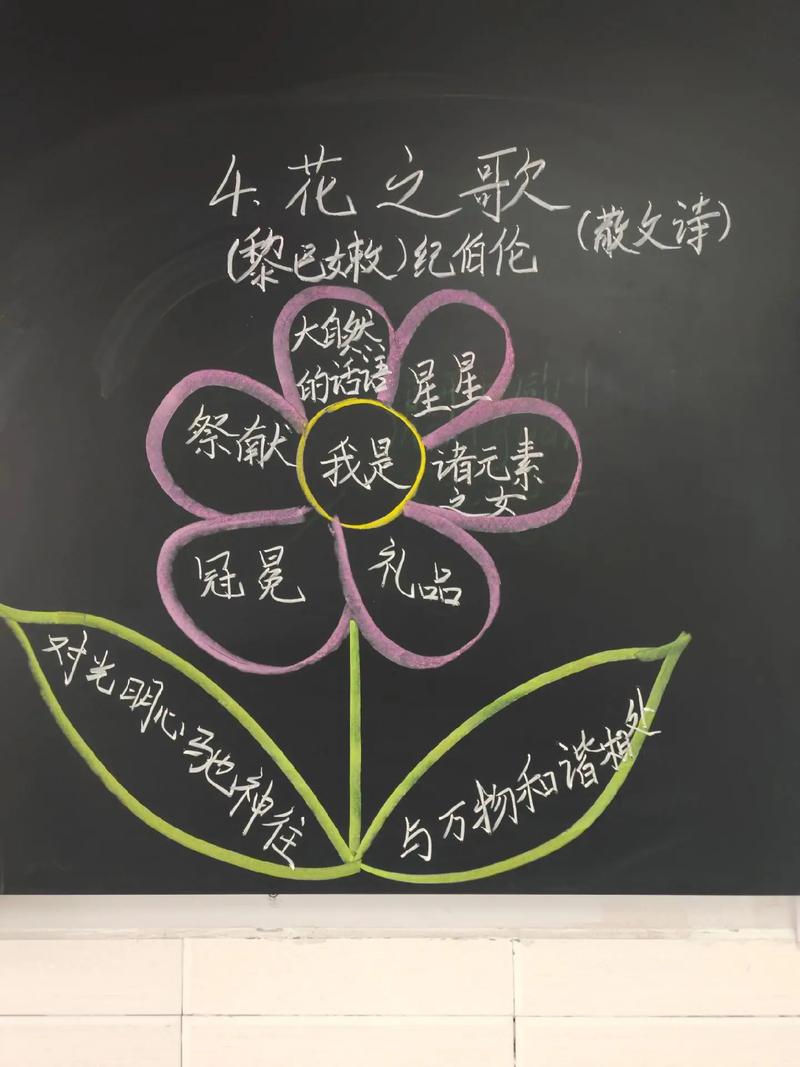 语文课创意启发头脑风暴板书图