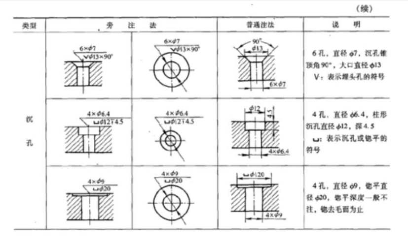 机械加工零件砂眼缺陷标注样本图