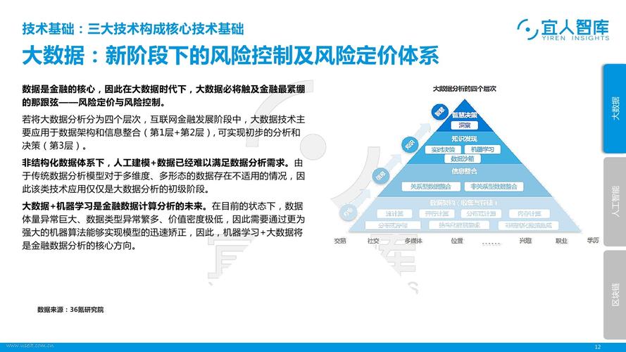 别做思想工作，做风险定价