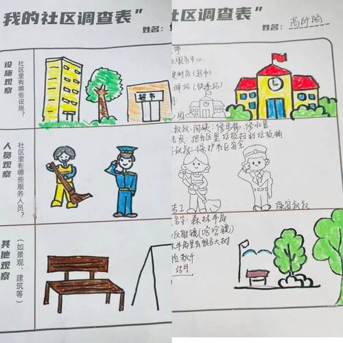 儿童手绘小区人口分布观察记录图