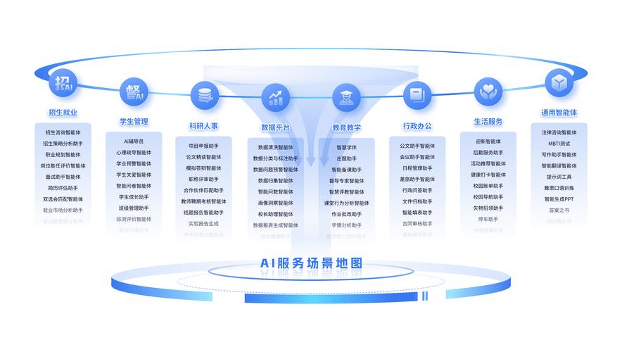覆盖全场景的核心业务服务范围