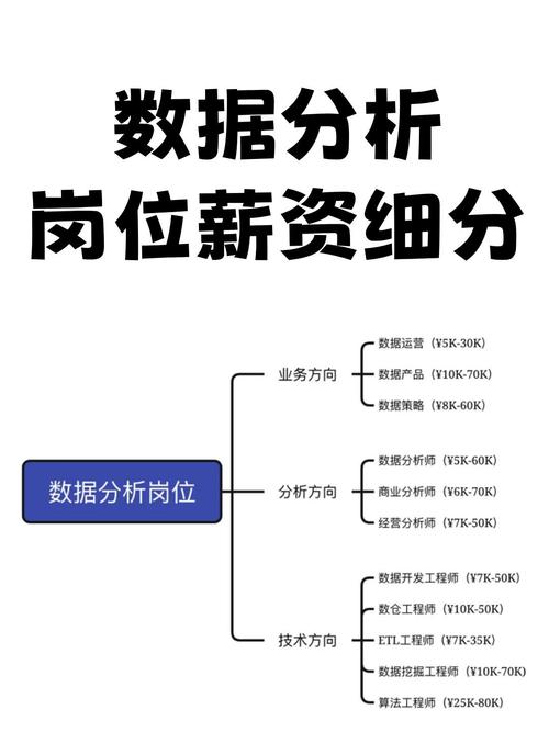 招聘网站研发岗薪资分布对比图