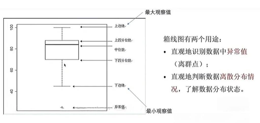 老房子电表箱线径检查示意图