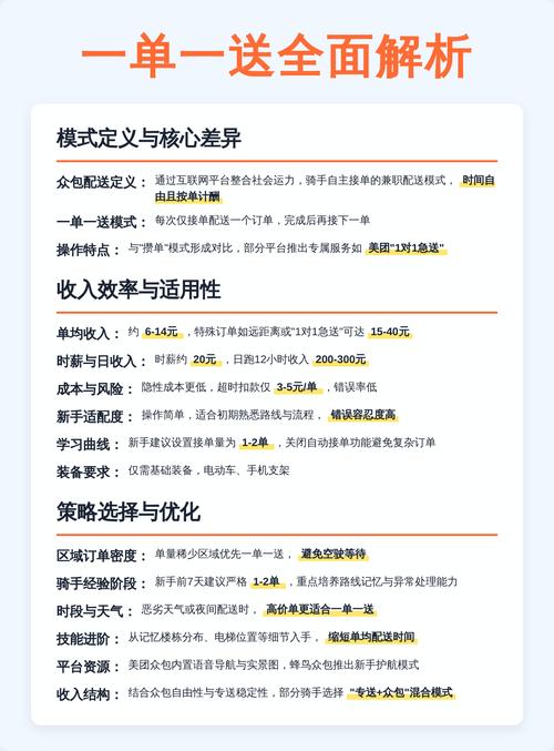 未来三年：配送众包的进化方向
