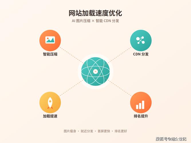 网站技术优化加载速度示意图