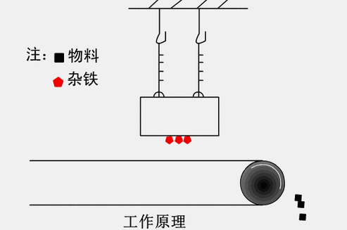 永磁除铁器内部高性能钕铁硼磁系排列结构