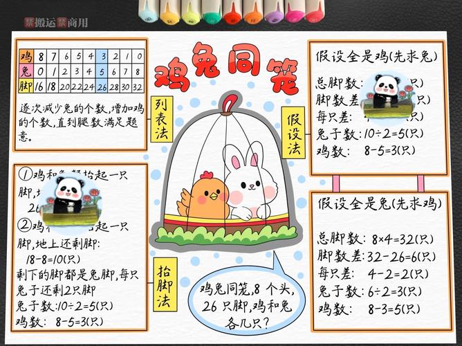 鸡兔同笼问题内核迁移手绘思维导图