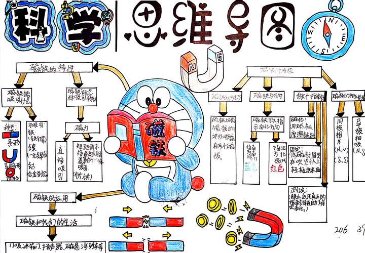探究式学习思维导图示例