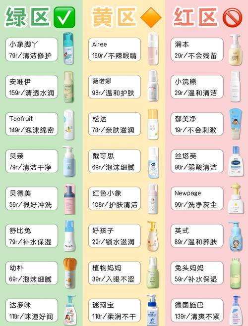 不同肤质温和洗护选择对照表