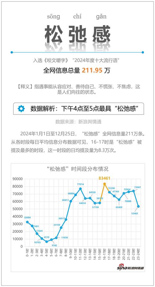 2018到2024年网络热梗传播周期统计表
