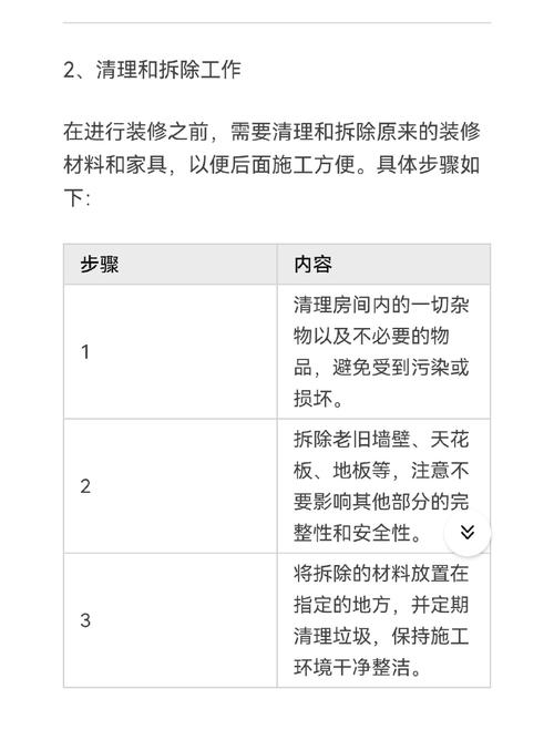 预算验收细节问题