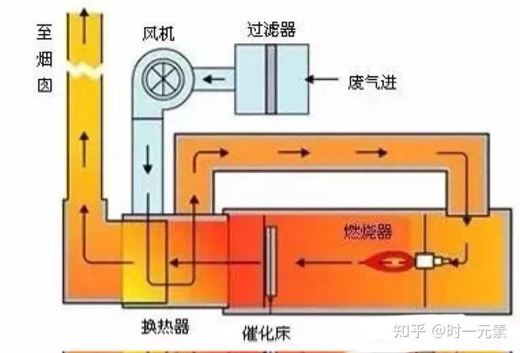 VOCs废气处理,一招鲜吃遍天?别天真了!