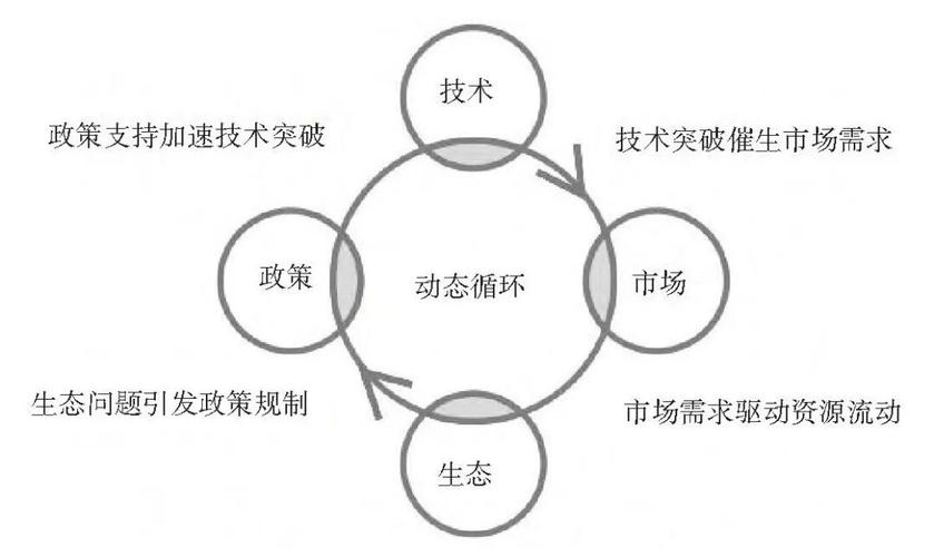 技术基础不能只让企业扛，得整个生态一起托