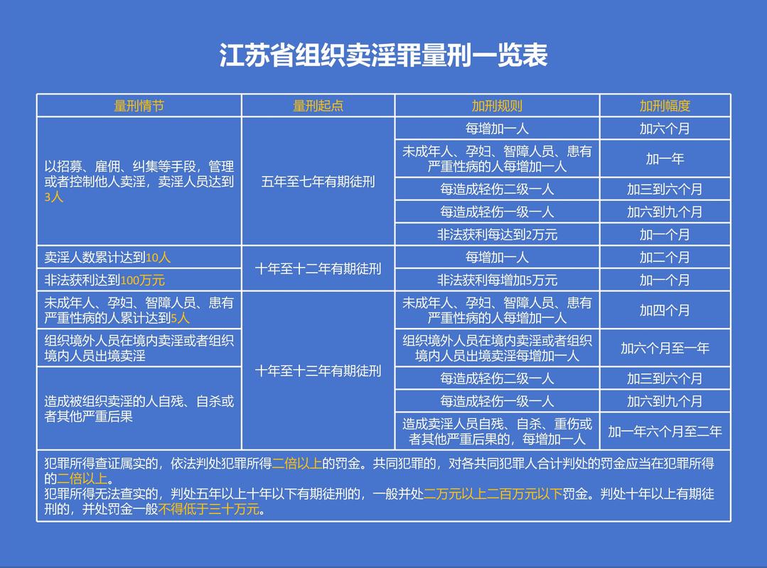 刑事案件量刑情节分类对照表