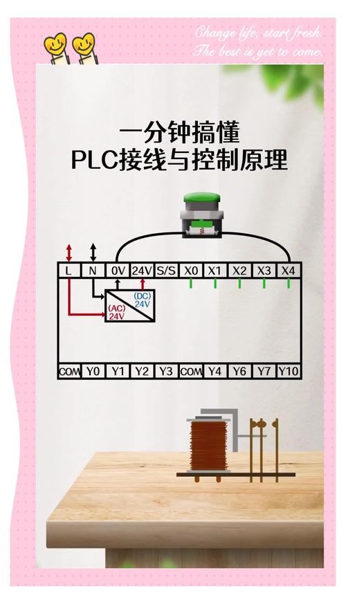 十年冲压线PLC数据采集改造接线图
