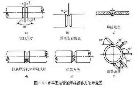 工业弹簧夹夹持薄壁管焊接工位示意图