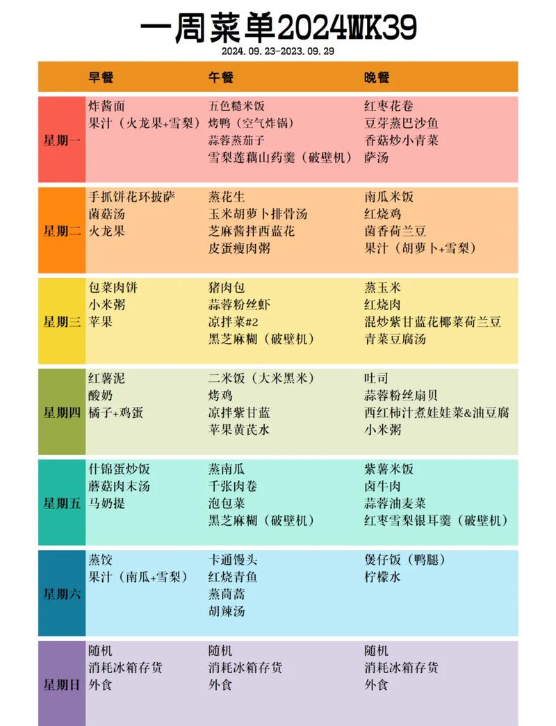 家常不同烹饪方式营养保留对比表