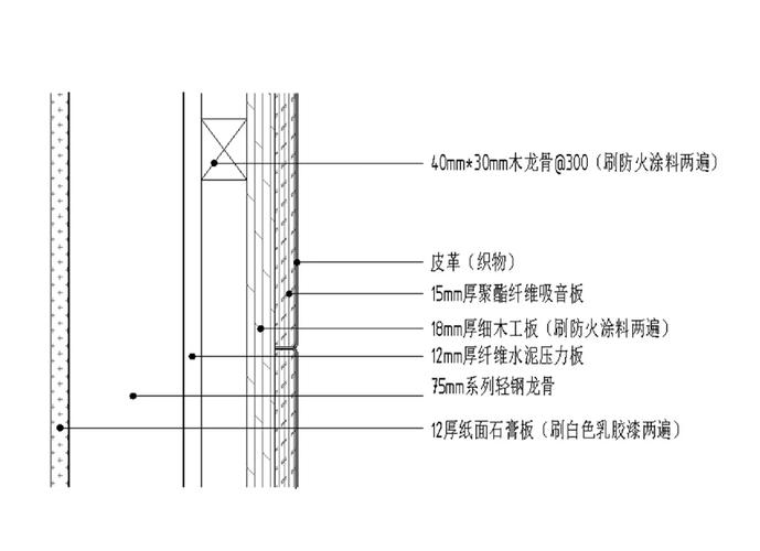 家装防火涂料适用位置标注示意图