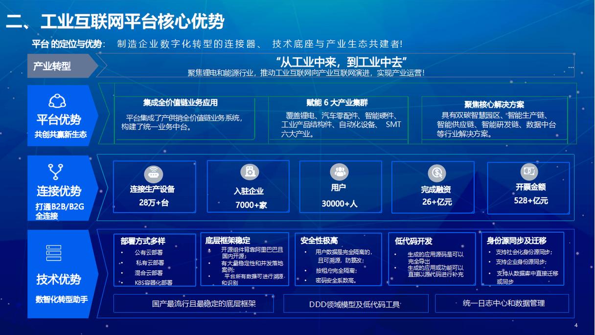 工业用户体验带来的隐形红利