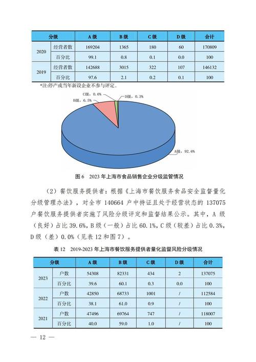 最高院2020-2024涉食品安全合规案件裁判统计图