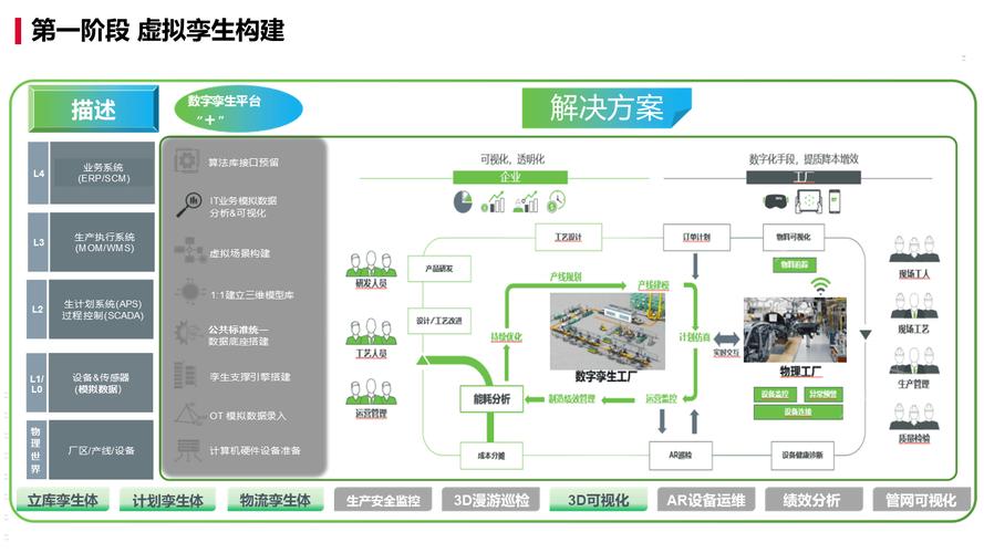 数字孪生工厂三维仿真系统架构图