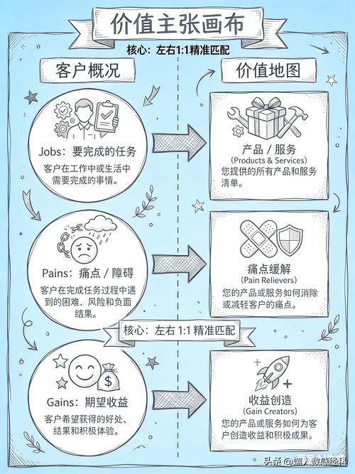 技术能搭框架,最后落地还要靠利益绑定